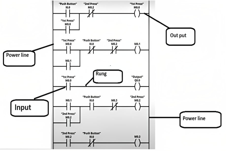 plc programming