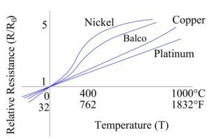 rtd resistance temperature detector resistance temperature graph