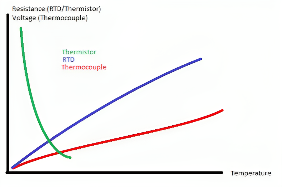 rtd vs thermocouple