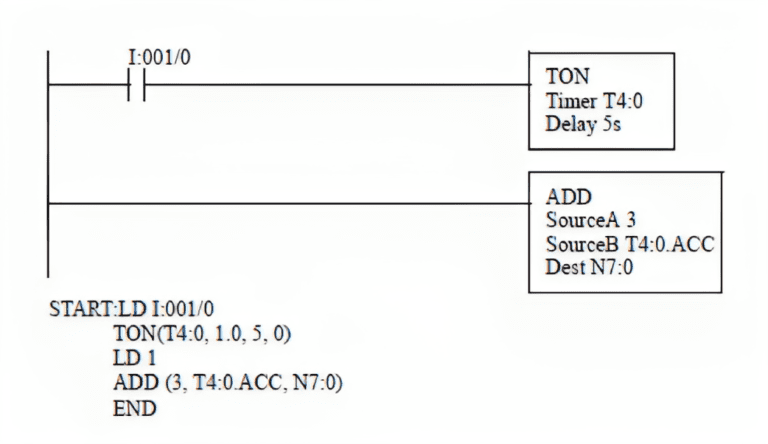 Overview Of PLC Programming Languages » Engineering Study